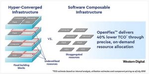 Western digital Corp WDC OpenFle HCI SCI scheme 1808SN