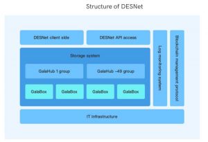 ZEEPIN DESNet Structure GalaCloud 1808SN