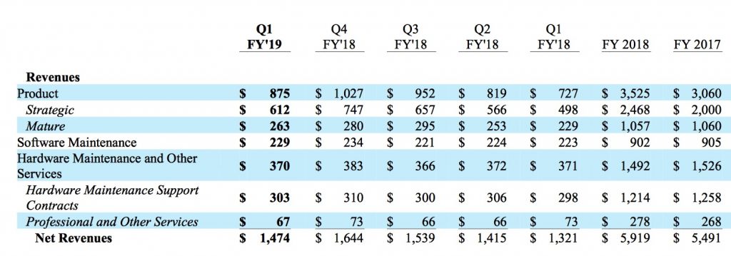 netapp 1FQ19