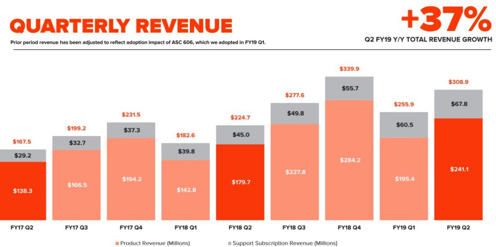 pure storage 2FQ19