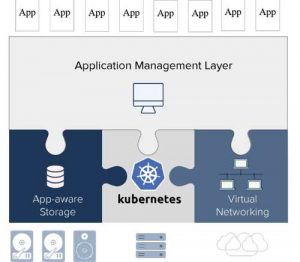 robin stack with cloud apps