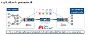 ADVA fsp-3000 scheme cloudconnect