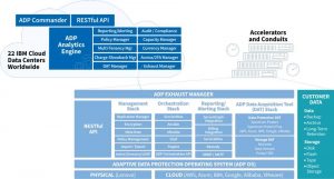 Cobalt Iron ADPP architecture