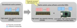 Fujitsu Conducts Memory Expansion Technology 