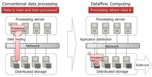 Fujitsu Develops Platform Technology Fujitsu Develops Platform Technology