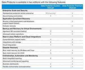 Micro Focus data protection 