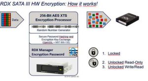 Overland_tandgerb RDX encryption