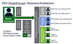 Overland_tandgerb RDX encryption
