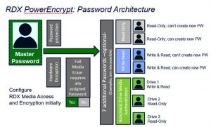 Overland_tandgerb RDX encryption