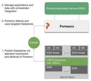 Portworks SDK Openstorage Portworks SDK Openstorage