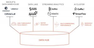 Pure storage data hub scheme1