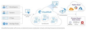 Quali CloudShell 