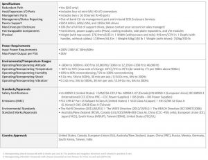 RAID Ability 4U 106-Bay JBOD