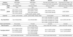 SAMSUNG SDCT SSD 