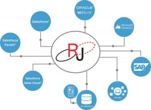 SESAME salesforce RJ