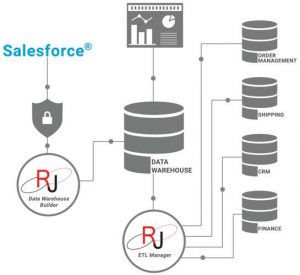 SESAME RJ salesforce