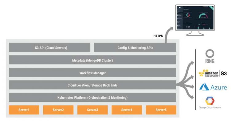 Scality Zenko 1.0 Cloud-Native Multi-Cloud Data Controller ...