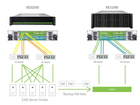 XCubeSAN XS3200 and XS1200 series XCubeSAN XS3200 and XS1200 series