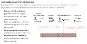 pure Storage data hub scheme3