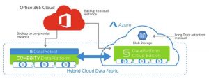 Cohesity Microsoft 365