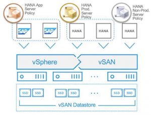 DELL EMC VXRAIL HANA