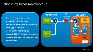DELL EMC cyber-recovery