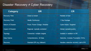 DELL EMC disaster-recovery