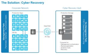 DELL EMC isolated-recovery
