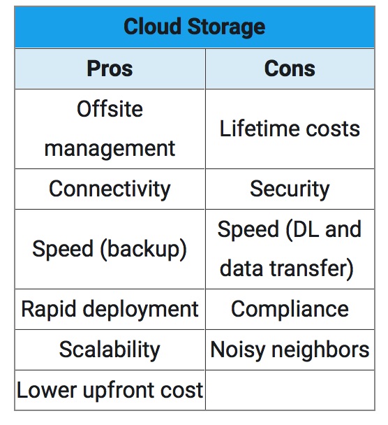 Primary Cloud Storage Pros and Cons StorageNewsletter