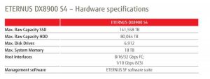 FUJITSU_Storage_ETERNUS_DX8900_S4