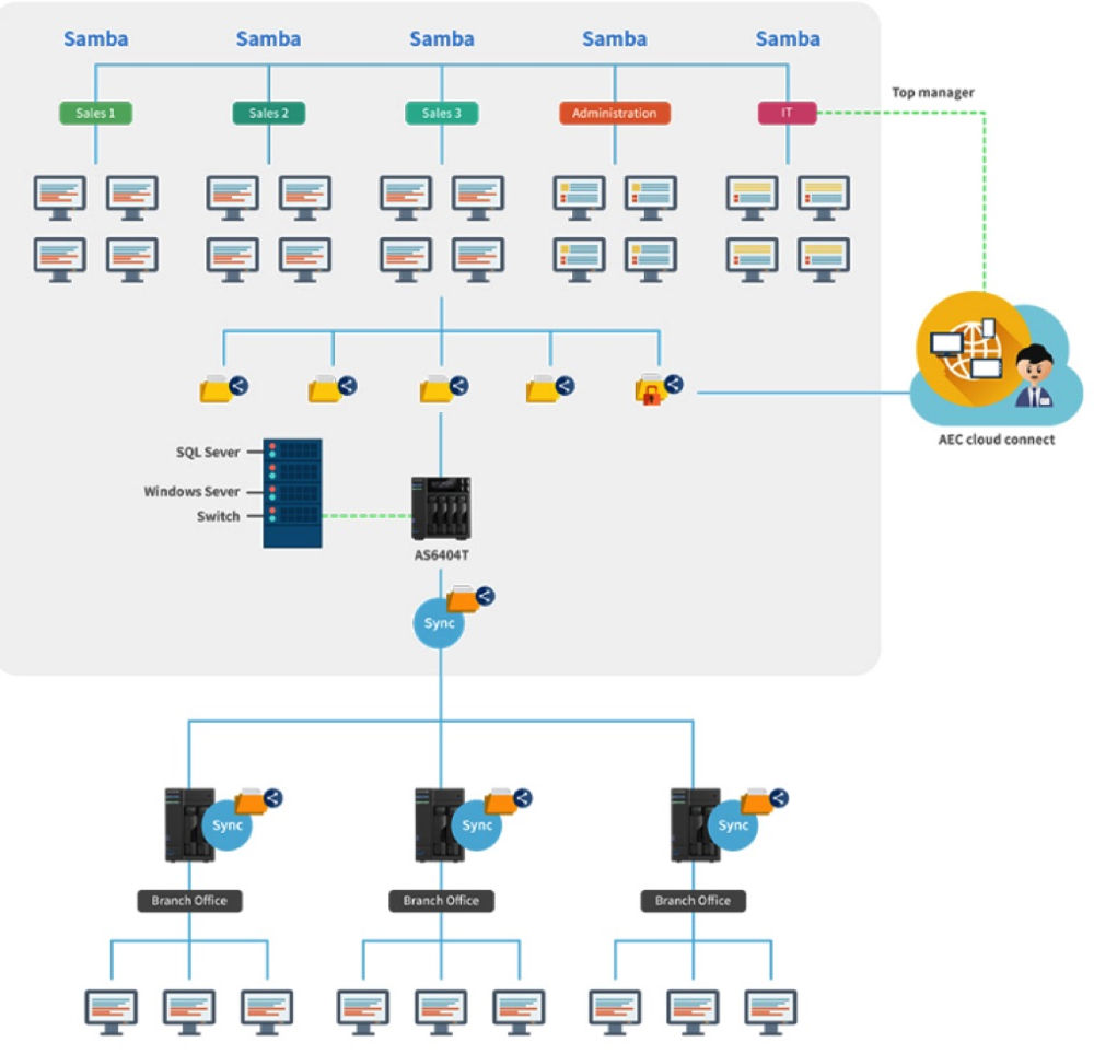 Fantasy Travel Services uses Asustor Fantasy Travel Services uses Asustor
