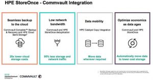 HPE Commvault 