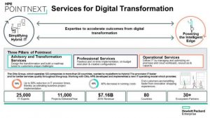 HPE POINTNEXT