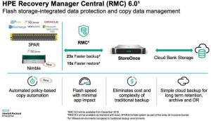 HPE Recovery Manager Central 