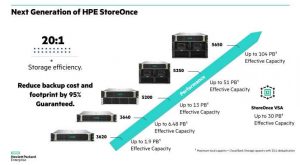 HPE Storeonce 