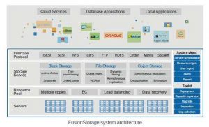 HUAWEI FUSIONSTORAGE CLOUD