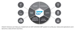 Hitachi SAP HANA Hitachi SAP HANA