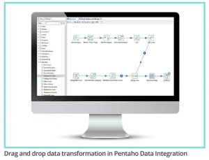 Hitachi pentaho data integration Hitachi pentaho data integration