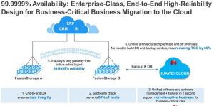 Huawei FusionStorage Distributed Cloud Storage