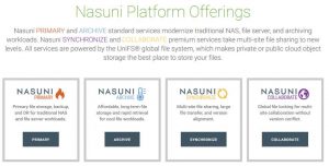 NASUNI CLOUD platform