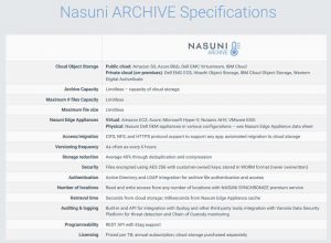 Nasuni Archive specifications