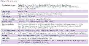 Nasuni Collaborate 