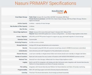 Nasuni Primary specifications