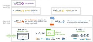 Nasuni-Product-Overview