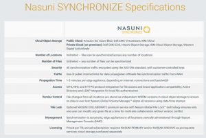 Nasuni Synchonize specifications