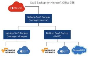 Netapp cloud-control-for-microsoft-office