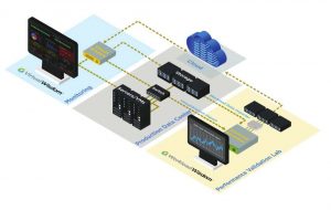 Virtual-Instruments-Solutions_Overview
