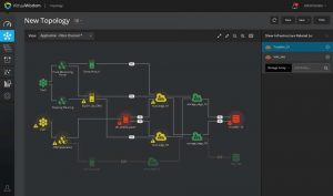 Virtual Instruments Topology