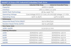 WDC iNAND IX-EU312 WDC iNAND IX-EU312