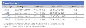 WDC-iNAND-MC-EU321 WDC-iNAND-MC-EU321